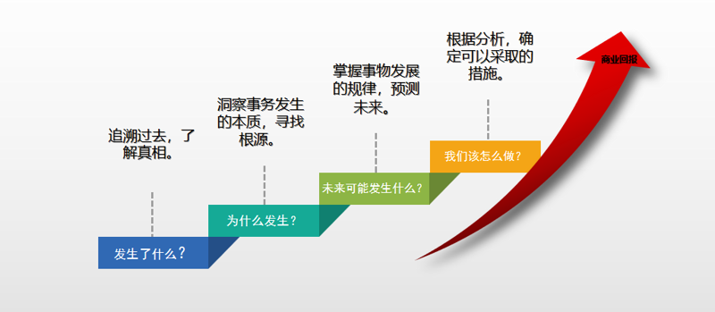 企业服务中心：一站式服务平台，让企业无忧经营