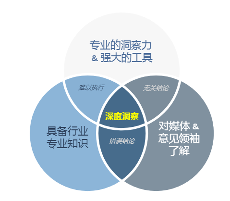 行业分析师是做什么的？他们如何解读市场趋势和公司表现？