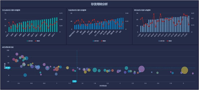 行业分析师是做什么的？揭示他们的日常工作